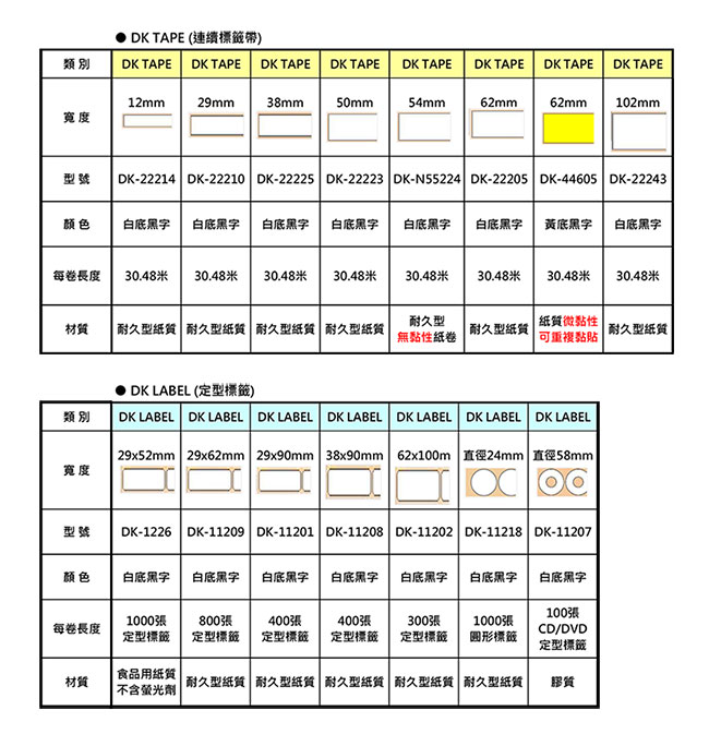 Brother DK系列標籤帶 - 62mmx30M - 紙質 白底黑字 - DK22205