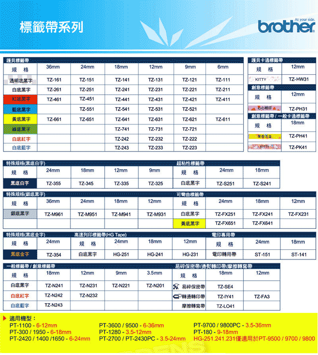 Brother 18mm  TZ  卡通系列標籤帶